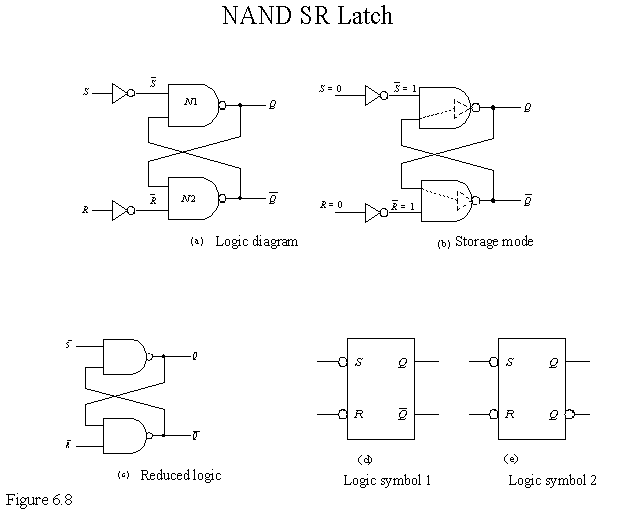 NAND SR Latch